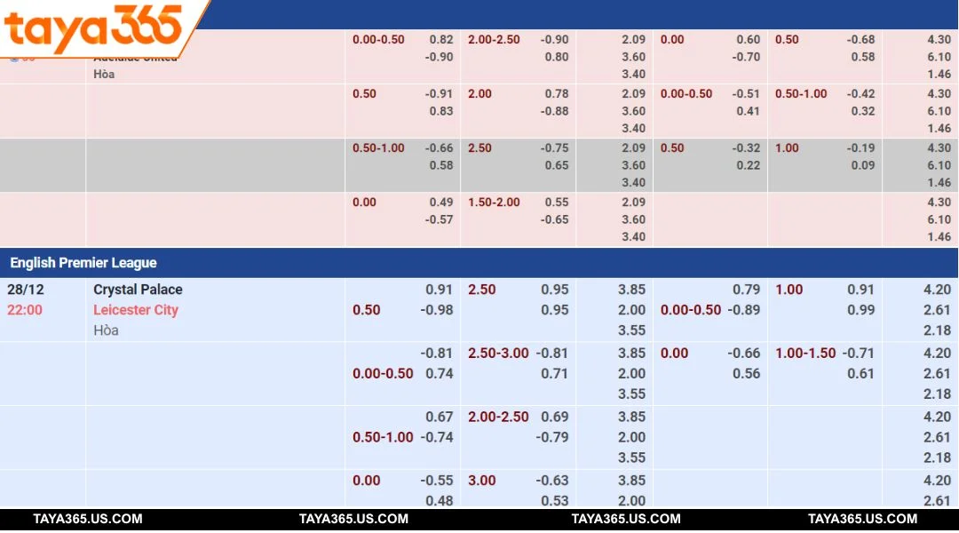 Online betting results are clearly displayed on the TAYA365 Sports lobby interface