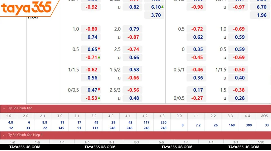 TAYA365 Sports features a live-updated odds board interface